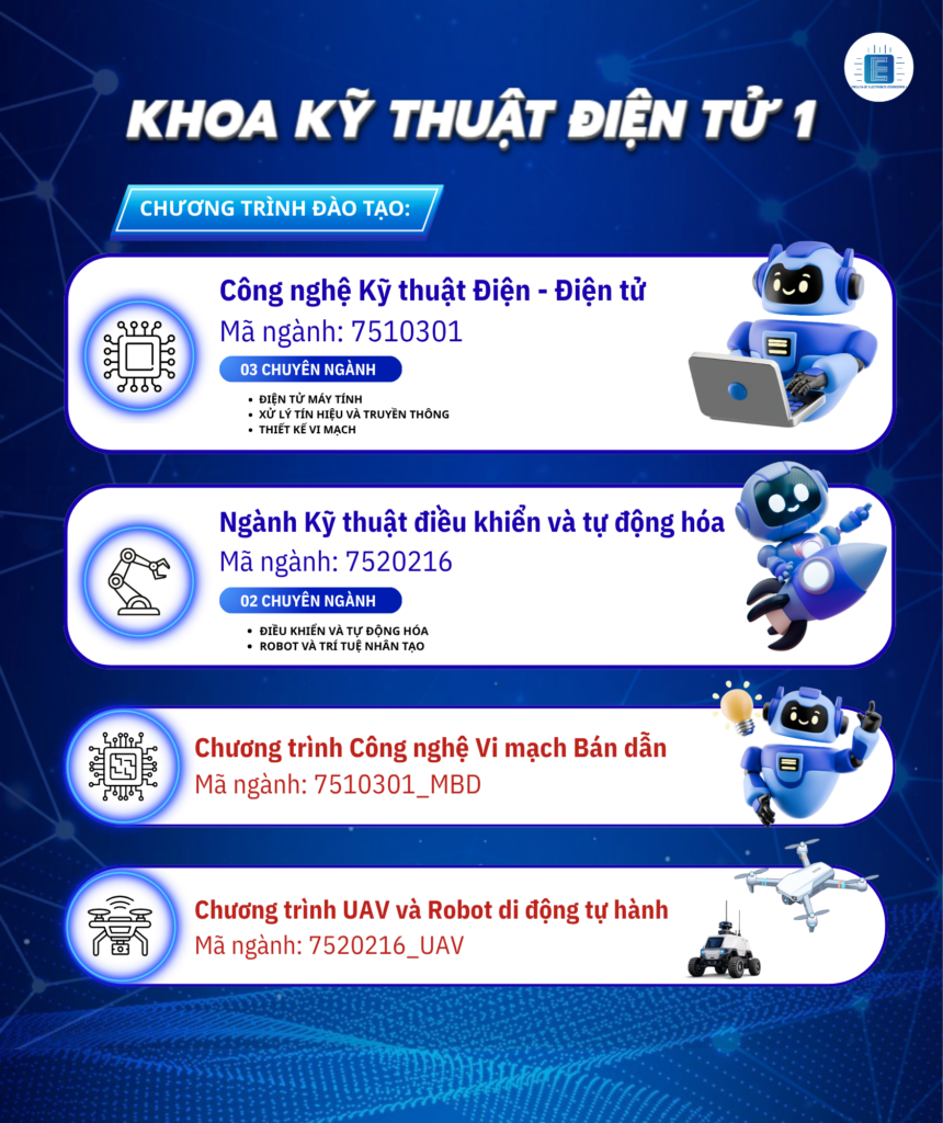 CHƯƠNG TRÌNH ĐÀO TẠO KHOA KỸ THUẬT ĐIỆN TỬ 1 –